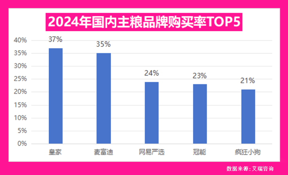 物食品背后的故事…开元棋牌解密皇家宠(图2)