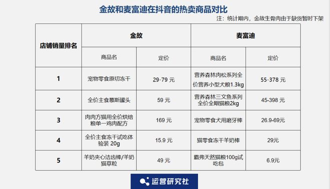 Top3这条千亿赛道杀出一匹黑马开元棋牌app年销2亿抖音类目