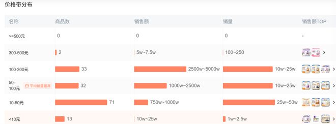 Top3这条千亿赛道杀出一匹黑马开元棋牌app年销2亿抖音类目(图2)