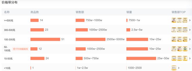Top3这条千亿赛道杀出一匹黑马开元棋牌app年销2亿抖音类目(图6)