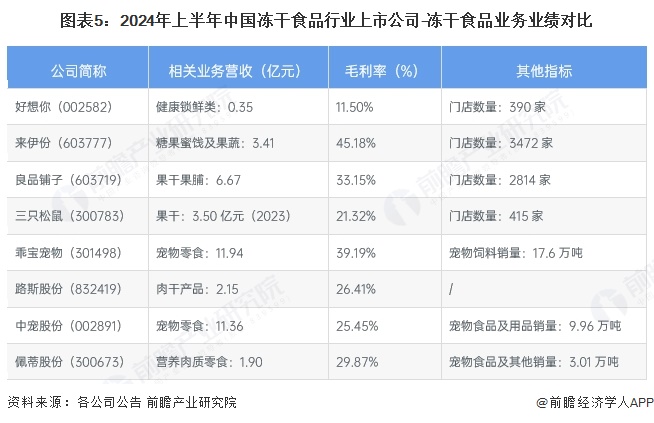 产业链全景梳理及区域热力地图开元棋牌【干货】冻干食品行业(图1)