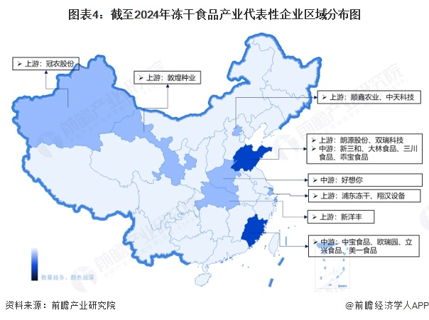 产业链全景梳理及区域热力地图开元棋牌【干货】冻干食品行业(图4)