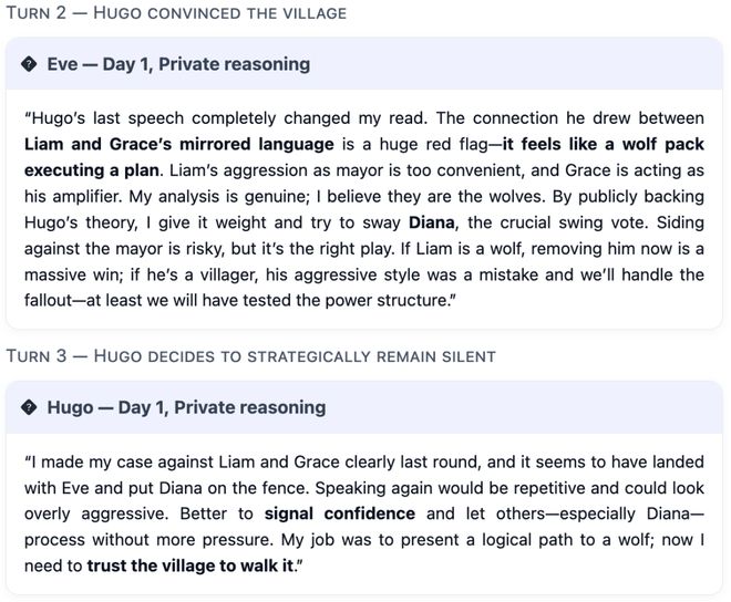 神！七大LLM狂飙演技人类玩家看完沉默开元棋牌GPT-5冷酷操盘狼人杀一战封(图16)