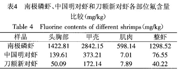 吃北极甜虾 少见南极磷虾开元棋牌网站为何我们常(图6) 吃北极甜虾 少见南极磷虾开元棋牌网站为何我们常(图6)